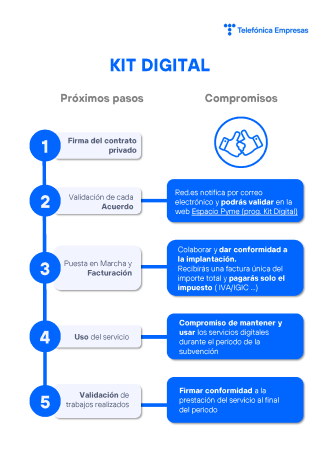 diagrama respuesta 4